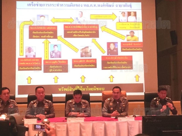 ผบ.ตร. แถลงจับกุม พล.ต.ท. พงศ์พัฒน์ ฉายาพันธุ์ พร้อมพวก ผบ.ตร. แถลงจับกุม พล.ต.ท. พงศ์พัฒน์ ฉายาพันธุ์ พร้อมพวก