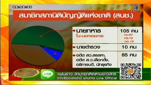 สมาชิกสภานิติบัญญัติแห่งชาติ สมาชิกสภานิติบัญญัติแห่งชาติ