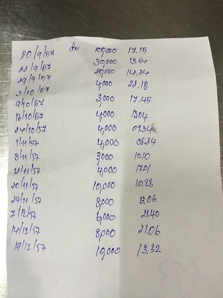 คู่กรณีคดีชนน้องการ์ตูนเจ็บหนัก แจงไม่หนี ขอผ่อนค่ารักษา คู่กรณีคดีชนน้องการ์ตูนเจ็บหนัก แจงไม่หนี ขอผ่อนค่ารักษา