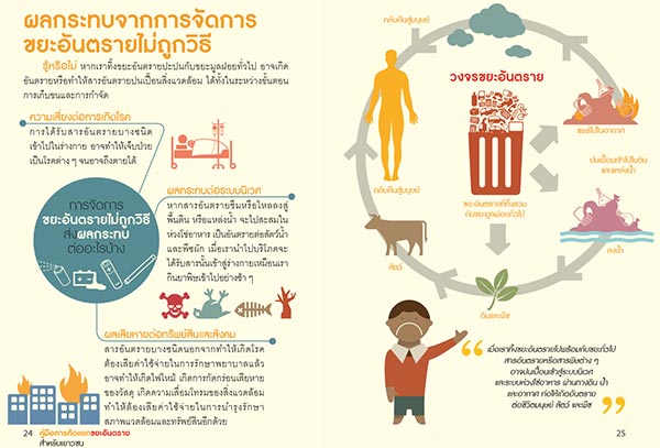 คัดแยกขยะอันตราย คัดแยกขยะอันตราย