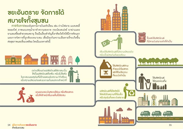 คัดแยกขยะอันตราย คัดแยกขยะอันตราย
