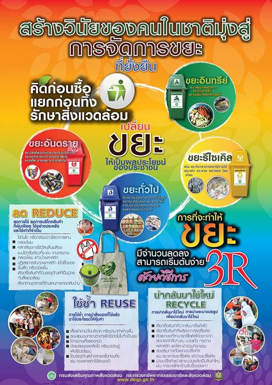 ขยะเหลือศูนย์ ขยะเหลือศูนย์