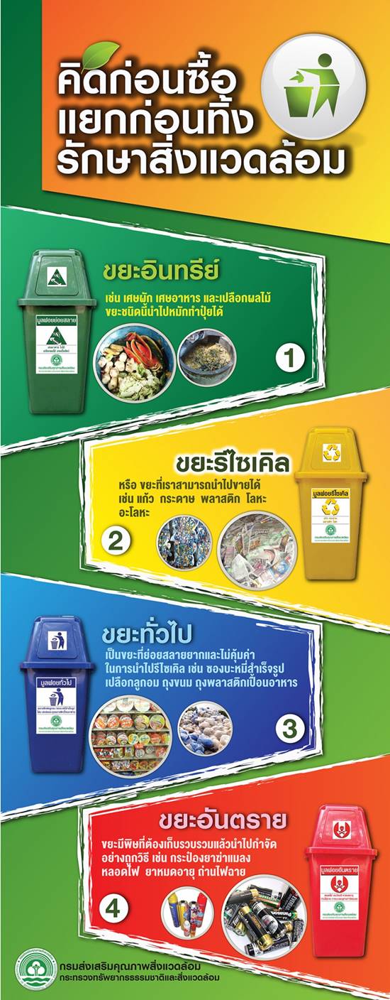 ขยะเหลือศูนย์ ขยะเหลือศูนย์