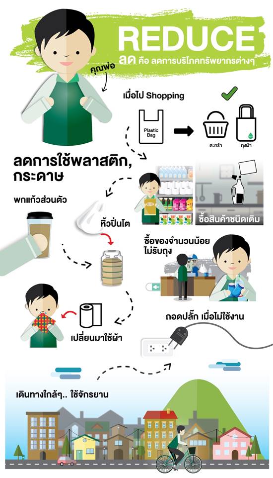 ขยะเหลือศูนย์ ขยะเหลือศูนย์