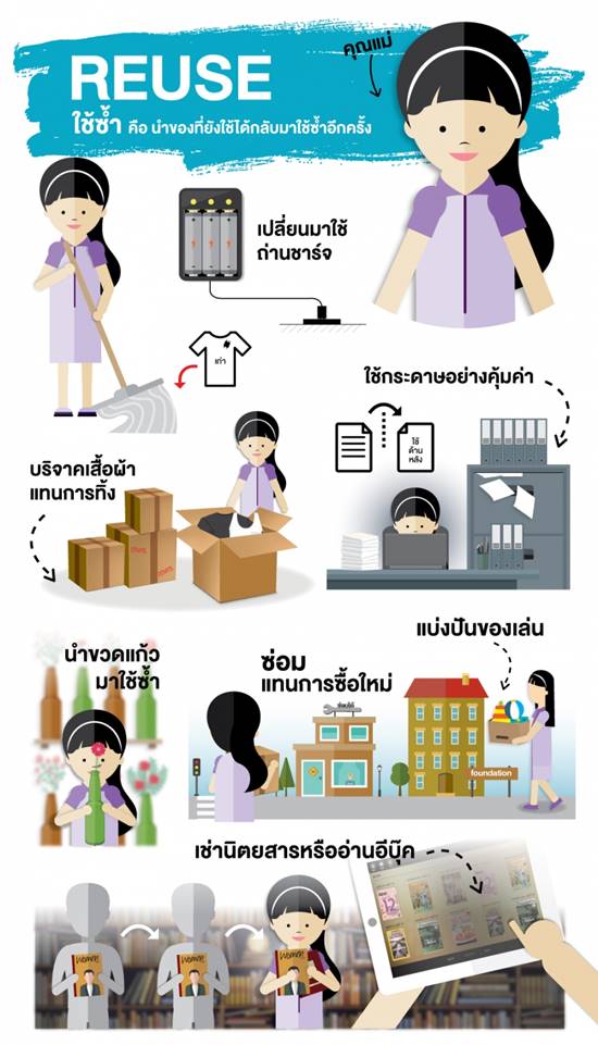 ขยะเหลือศูนย์ ขยะเหลือศูนย์