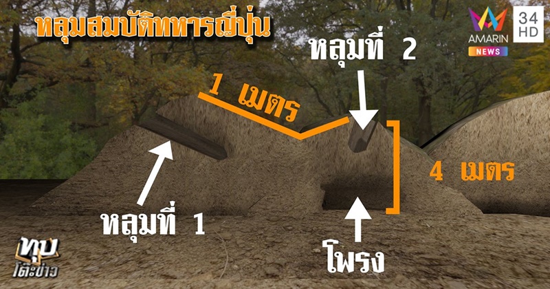 ถ้ำสมบัติทหารญี่ปุ่น ถ้ำสมบัติทหารญี่ปุ่น