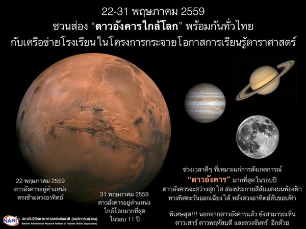 ดาวอังคารที่โคจรเข้าใกล้โลกมากที่สุดในรอบ 11 ปี ดาวอังคารที่โคจรเข้าใกล้โลกมากที่สุดในรอบ 11 ปี