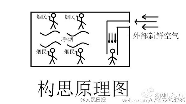 ท่อรับอากาศบริสุทธิ์แบบ DIY ท่อรับอากาศบริสุทธิ์แบบ DIY