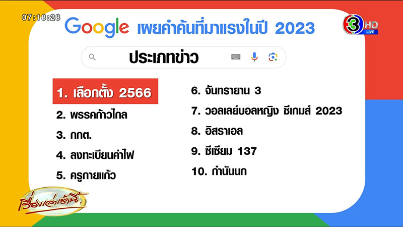 วลีฮิต 2566 วลีฮิต 2566