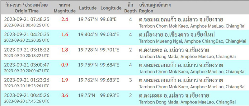 แผ่นดินไหวเชียงราย แผ่นดินไหวเชียงราย