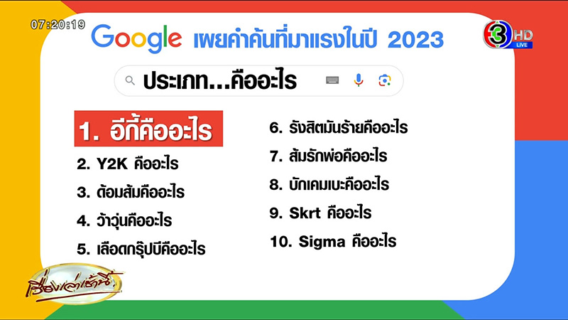 วลีฮิต 2566 วลีฮิต 2566