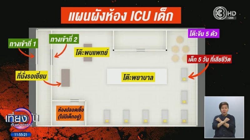 โรงพยาบาลอ่างทอง โรงพยาบาลอ่างทอง