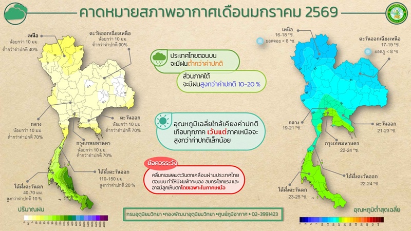 สภาพอากาศ เดือนมกราคม 2569 สภาพอากาศ เดือนมกราคม 2569