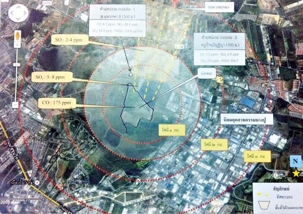 ไฟไหม้บ่อขยะ ไฟไหม้บ่อขยะ