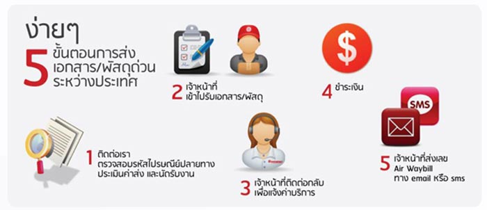 SME Shipping SME Shipping