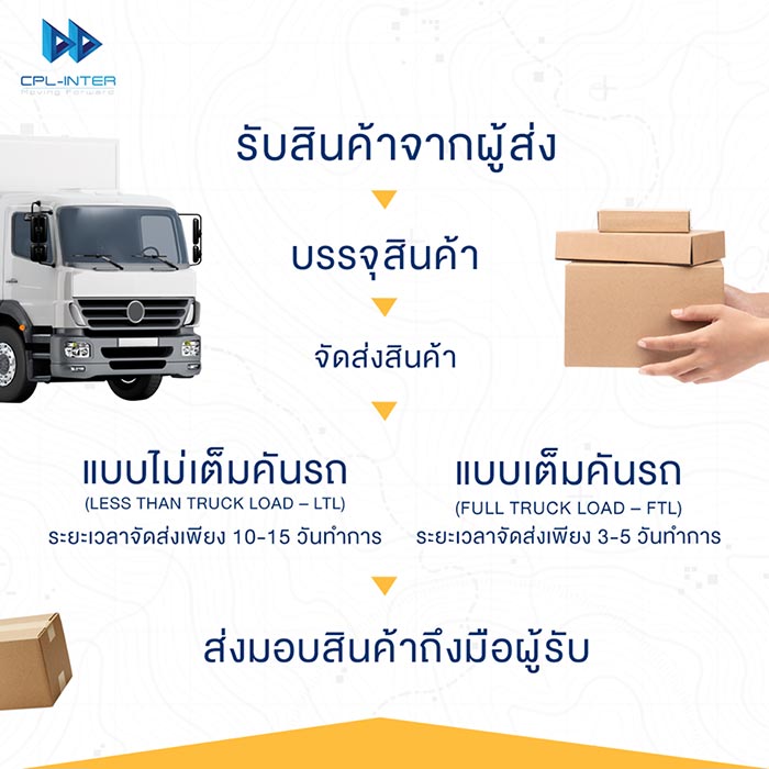 SME Shipping SME Shipping