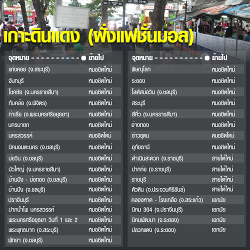 เริ่มวันนี้ 25 ตุลาคม ย้าย รถตู้ต่างจังหวัดอนุสาวรีย์ชัย เข้าสถานีขนส่ง ตรวจสอบรายละเอียดเส้นทางทั้งหมดได้ที่นี่ เริ่มวันนี้ 25 ตุลาคม ย้าย รถตู้ต่างจังหวัดอนุสาวรีย์ชัย เข้าสถานีขนส่ง ตรวจสอบรายละเอียดเส้นทางทั้งหมดได้ที่นี่