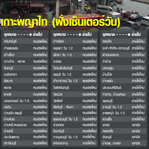 เริ่มวันนี้ 25 ตุลาคม ย้าย รถตู้ต่างจังหวัดอนุสาวรีย์ชัย เข้าสถานีขนส่ง ตรวจสอบรายละเอียดเส้นทางทั้งหมดได้ที่นี่ เริ่มวันนี้ 25 ตุลาคม ย้าย รถตู้ต่างจังหวัดอนุสาวรีย์ชัย เข้าสถานีขนส่ง ตรวจสอบรายละเอียดเส้นทางทั้งหมดได้ที่นี่