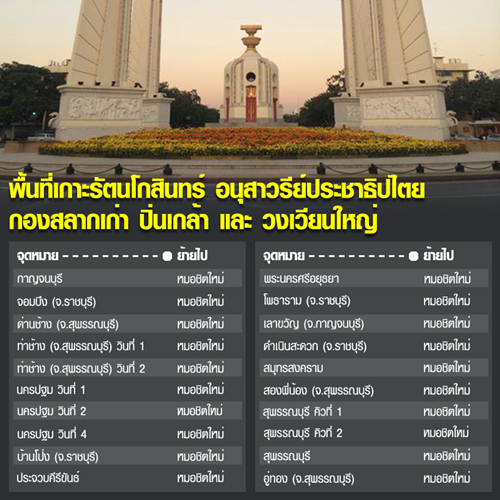 เริ่มวันนี้ 25 ตุลาคม ย้าย รถตู้ต่างจังหวัดอนุสาวรีย์ชัย เข้าสถานีขนส่ง ตรวจสอบรายละเอียดเส้นทางทั้งหมดได้ที่นี่ เริ่มวันนี้ 25 ตุลาคม ย้าย รถตู้ต่างจังหวัดอนุสาวรีย์ชัย เข้าสถานีขนส่ง ตรวจสอบรายละเอียดเส้นทางทั้งหมดได้ที่นี่