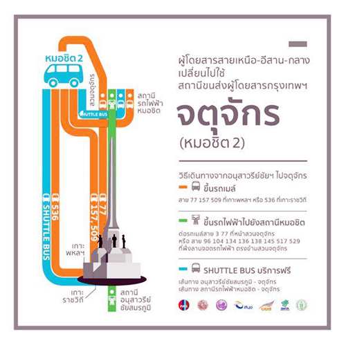 เริ่มวันนี้ 25 ตุลาคม ย้าย รถตู้ต่างจังหวัดอนุสาวรีย์ชัย เข้าสถานีขนส่ง ตรวจสอบรายละเอียดเส้นทางทั้งหมดได้ที่นี่ เริ่มวันนี้ 25 ตุลาคม ย้าย รถตู้ต่างจังหวัดอนุสาวรีย์ชัย เข้าสถานีขนส่ง ตรวจสอบรายละเอียดเส้นทางทั้งหมดได้ที่นี่