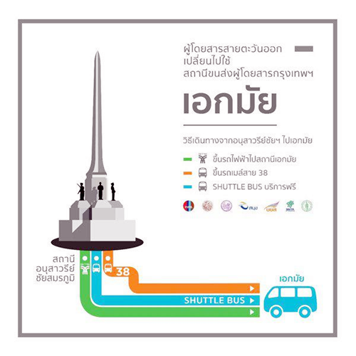 เริ่มวันนี้ 25 ตุลาคม ย้าย รถตู้ต่างจังหวัดอนุสาวรีย์ชัย เข้าสถานีขนส่ง ตรวจสอบรายละเอียดเส้นทางทั้งหมดได้ที่นี่ เริ่มวันนี้ 25 ตุลาคม ย้าย รถตู้ต่างจังหวัดอนุสาวรีย์ชัย เข้าสถานีขนส่ง ตรวจสอบรายละเอียดเส้นทางทั้งหมดได้ที่นี่