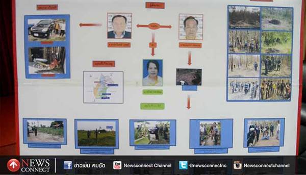 อุ้มฆ่านายทุนเงินกู้ อุ้มฆ่านายทุนเงินกู้