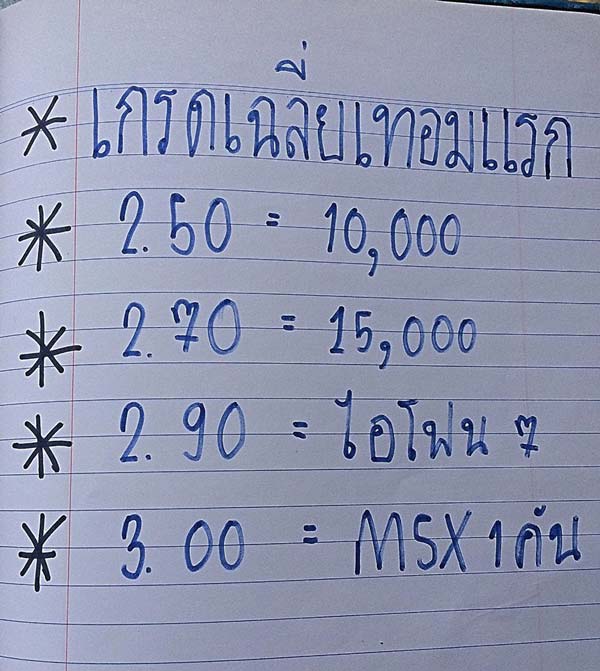 ตั้งเป้า ถ้าเรียนได้เกรด 2.50 จะขอเงินหมื่นจากแม่ ตั้งเป้า ถ้าเรียนได้เกรด 2.50 จะขอเงินหมื่นจากแม่