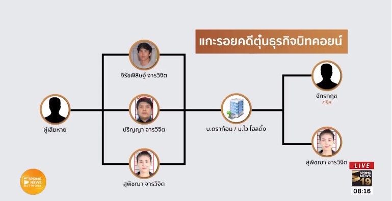 บูม จิรัชพิสิษฐ์ บูม จิรัชพิสิษฐ์