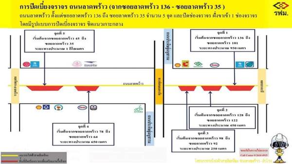 เส้นทางเลี่ยงจุดสร้างรถไฟฟ้า เส้นทางเลี่ยงจุดสร้างรถไฟฟ้า