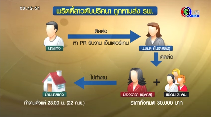 น้องวาวาพริตตี้ น้องวาวาพริตตี้