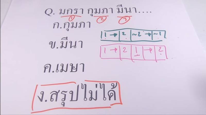 ข้อสอบราชการ ข้อสอบราชการ