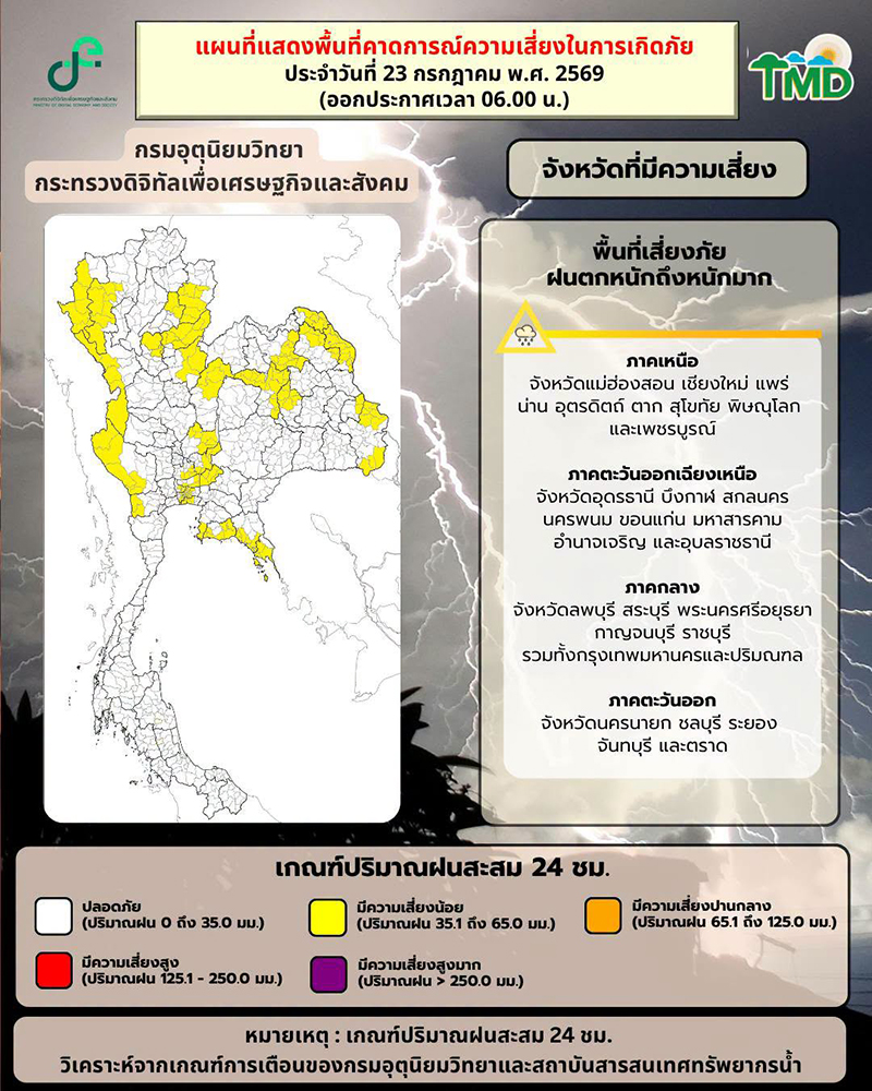 ฝนตก ฝนตก