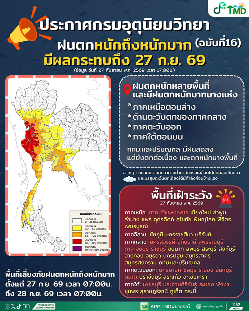 จังหวัดฝนตก จังหวัดฝนตก