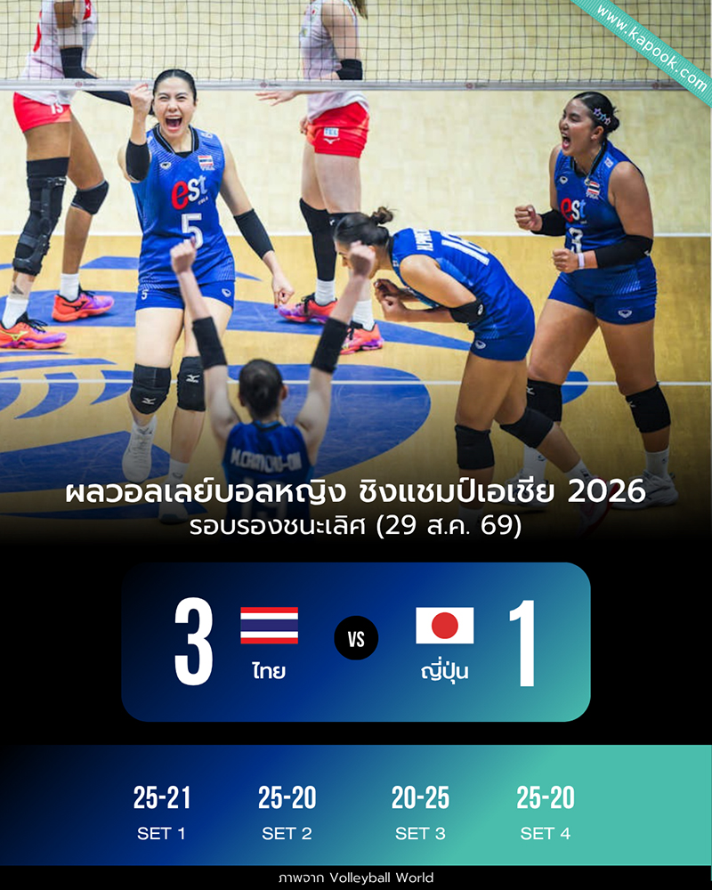 วอลเลย์บอลหญิงไทย วอลเลย์บอลหญิงไทย