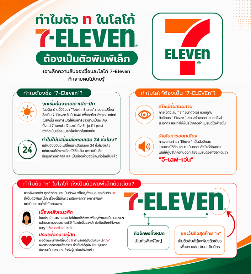 เซเว่น อีเลฟเว่น เซเว่น อีเลฟเว่น