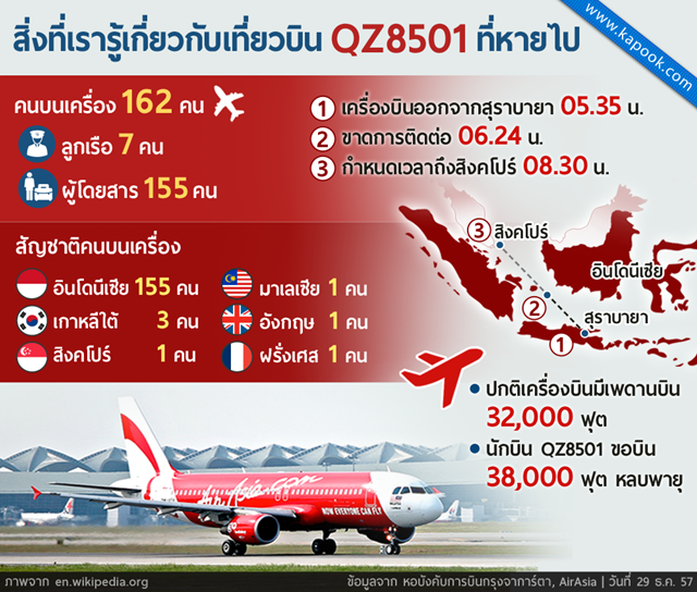 เกาะติดปฏิบัติการค้นหาแอร์เอเชีย QZ5801 เริ่มต้นอีกครั้งเช้านี้ เกาะติดปฏิบัติการค้นหาแอร์เอเชีย QZ5801 เริ่มต้นอีกครั้งเช้านี้