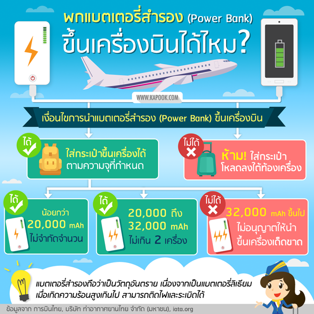 การบินไทย ห้ามนำแบตเตอรี่สำรองจุเกิน 32,000 mAh ขึ้นเครื่อง การบินไทย ห้ามนำแบตเตอรี่สำรองจุเกิน 32,000 mAh ขึ้นเครื่อง