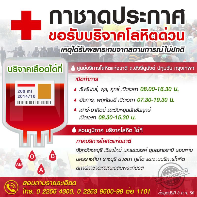 ข่าวด่วน ! กาชาดขาดแคลนเลือดหนัก เหตุได้รับผลกระทบจากสถานการณ์ไม่ปกติ ข่าวด่วน ! กาชาดขาดแคลนเลือดหนัก เหตุได้รับผลกระทบจากสถานการณ์ไม่ปกติ