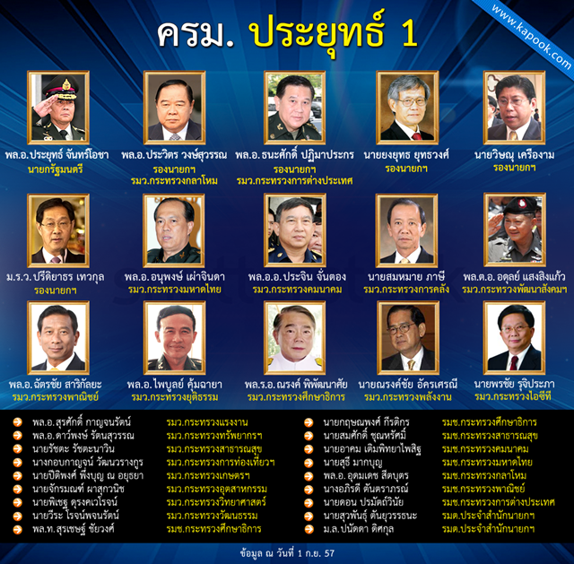 ในหลวง โปรดเกล้าฯ แต่งตั้ง ครม.ประยุทธ์ 1 แล้ว ในหลวง โปรดเกล้าฯ แต่งตั้ง ครม.ประยุทธ์ 1 แล้ว