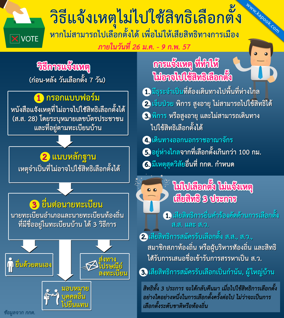 วิธีแจ้งเหตุรักษาสิทธิ หากไม่ได้เลือกตั้ง 2557 วิธีแจ้งเหตุรักษาสิทธิ หากไม่ได้เลือกตั้ง 2557