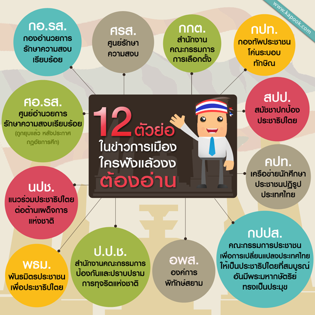 12 อักษรย่อทางการเมือง ใครฟังแล้วงง ต้องอ่าน 12 อักษรย่อทางการเมือง ใครฟังแล้วงง ต้องอ่าน
