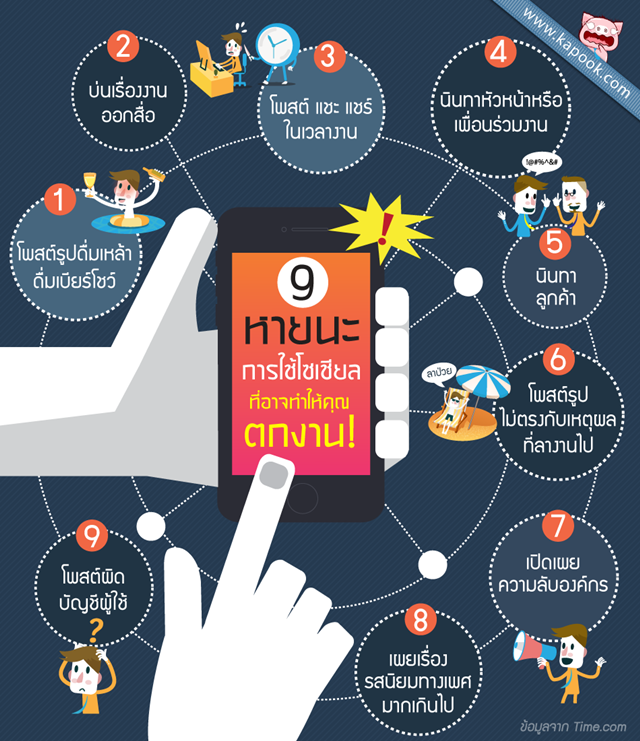 9 หายนะการใช้โซเชียล ที่อาจทำให้คุณถูกเด้งจากงาน 9 หายนะการใช้โซเชียล ที่อาจทำให้คุณถูกเด้งจากงาน