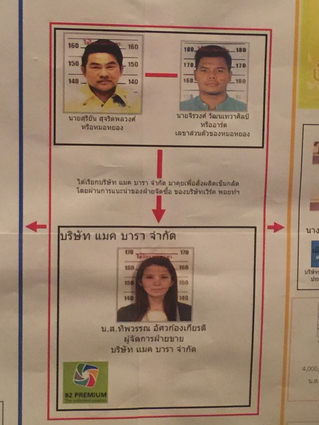 เปิดผังแก๊งหมอหยองอ้างเบื้องสูง ทุจริตเข็มกลัดงาน Bike for Mom-Bike for Dad เปิดผังแก๊งหมอหยองอ้างเบื้องสูง ทุจริตเข็มกลัดงาน Bike for Mom-Bike for Dad