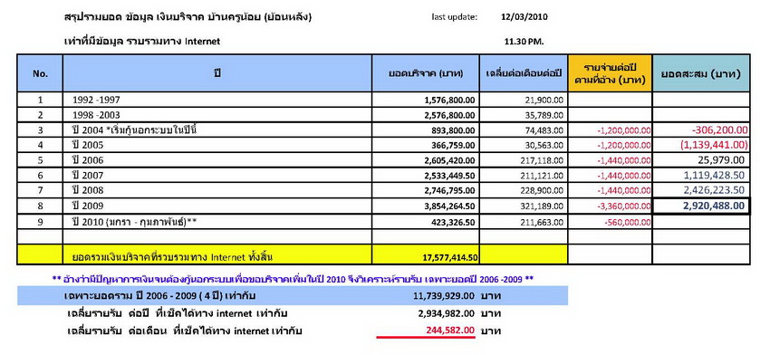 สถานรับเลี้ยงเด็กยากจน บ้านครูน้อย สถานรับเลี้ยงเด็กยากจน บ้านครูน้อย