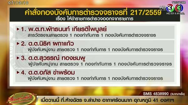 สั่งฟัน 4 ตำรวจจราจรส่อทุจริต อมเงินค่าปรับเกือบ 5 พันใบ สั่งฟัน 4 ตำรวจจราจรส่อทุจริต อมเงินค่าปรับเกือบ 5 พันใบ