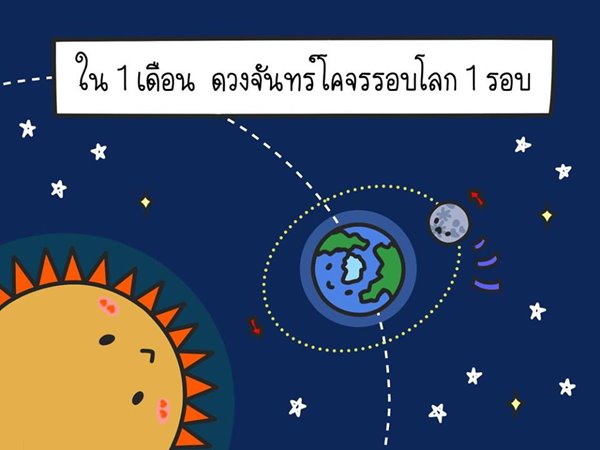 สุริยุปราคา สุริยุปราคา