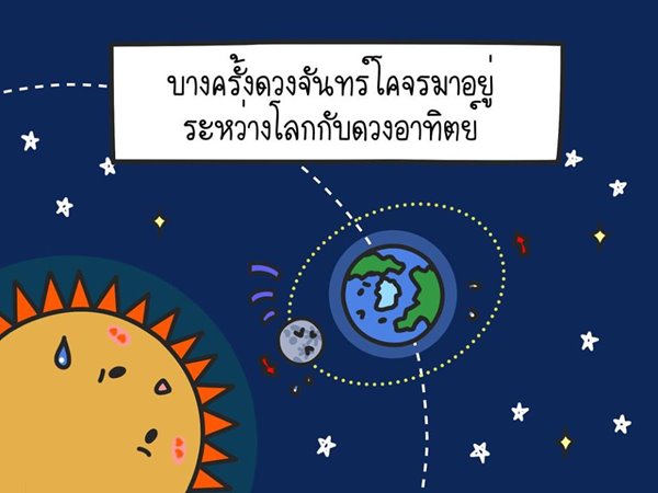 สุริยุปราคา สุริยุปราคา