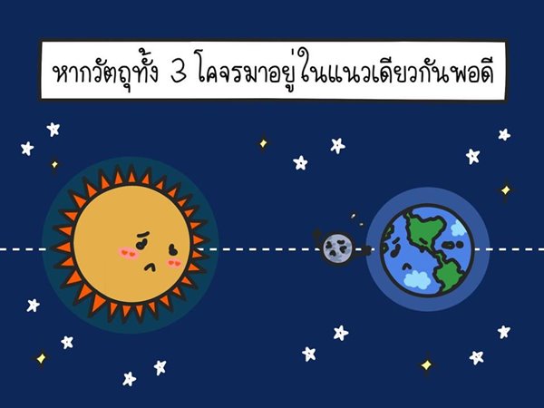 สุริยุปราคา สุริยุปราคา