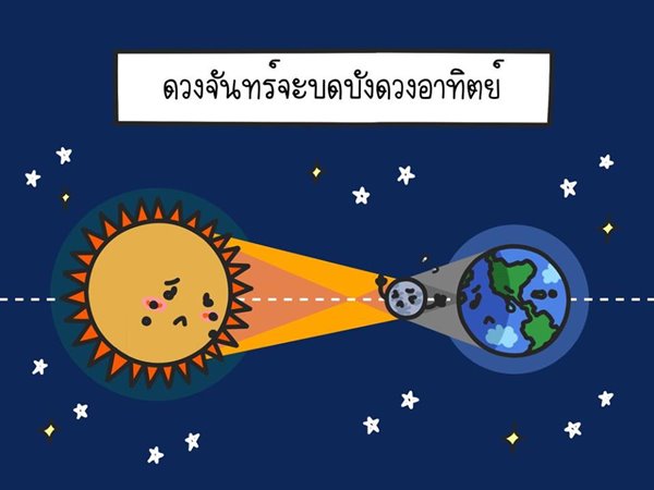 สุริยุปราคา สุริยุปราคา