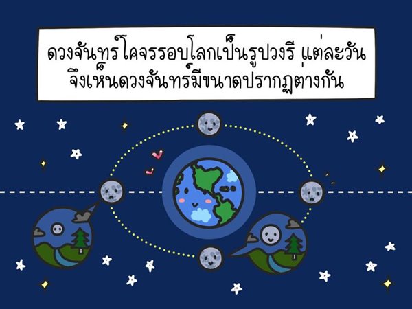 สุริยุปราคา สุริยุปราคา